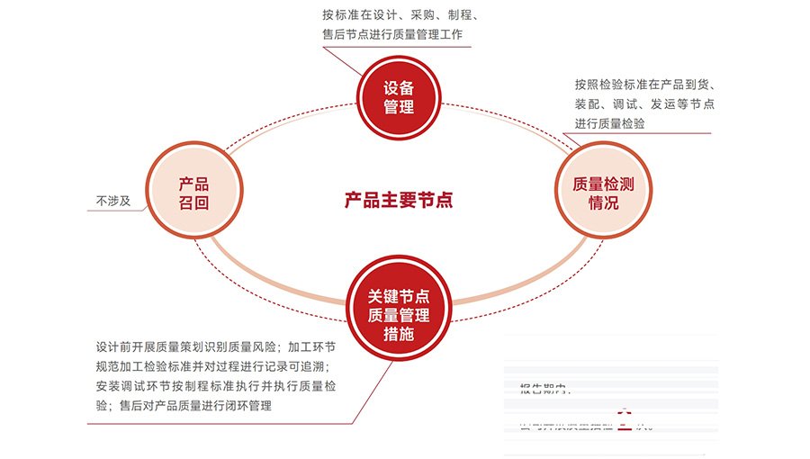 -2_0010_質量保障