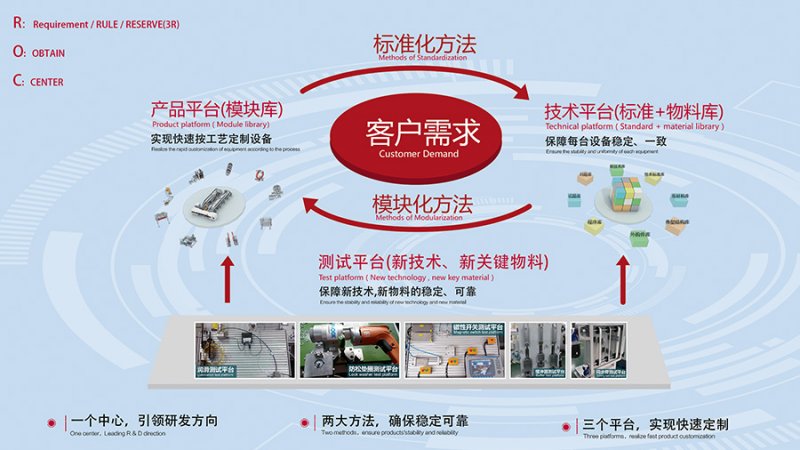 -2_0000_低碳供應鏈建設--ROC研發平台