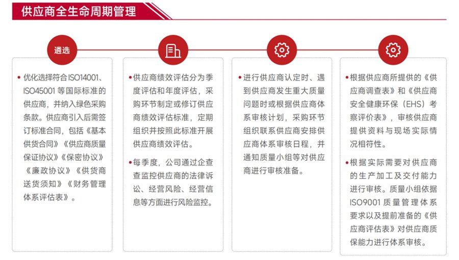 -2_0006_共築責任之鏈--供應商全生命周期管理