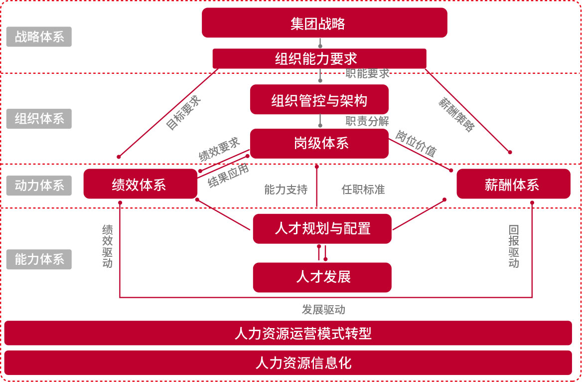張人力資源地圖